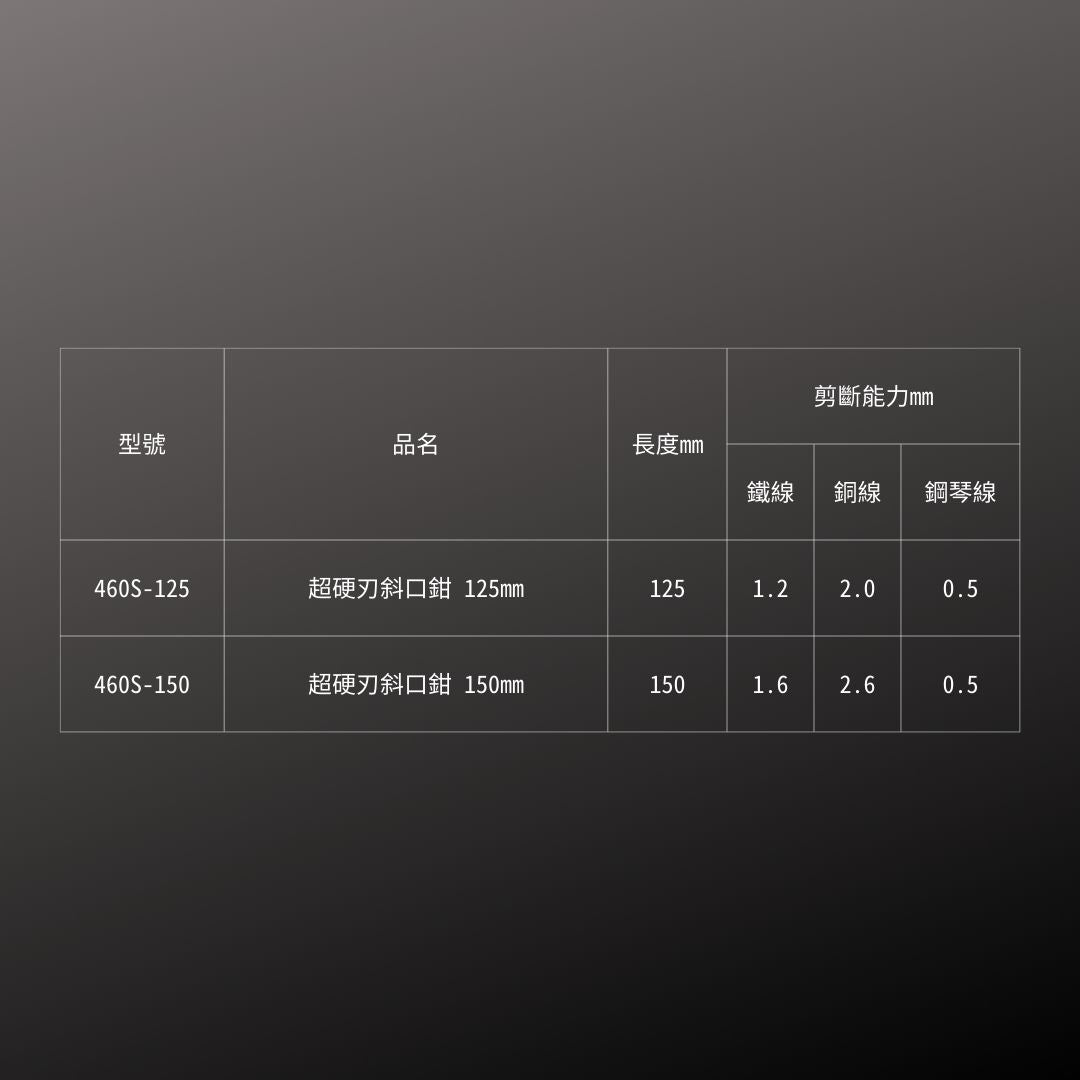 FUJIYA_超硬刃斜口鉗_125mm(460S-125)_規格