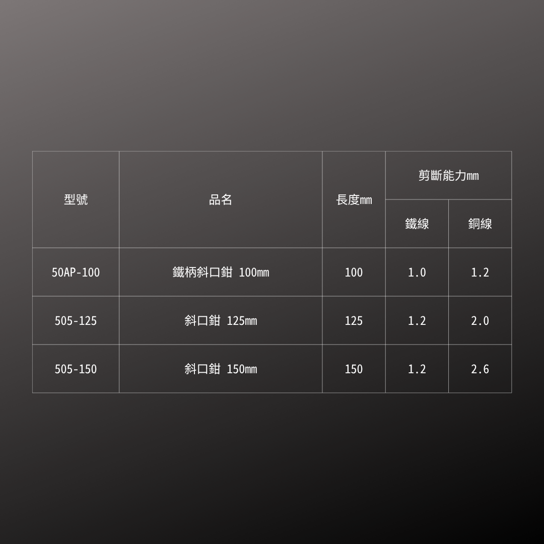 FUJIYA_鐵柄斜口鉗_100mm(50AP-100)_規格