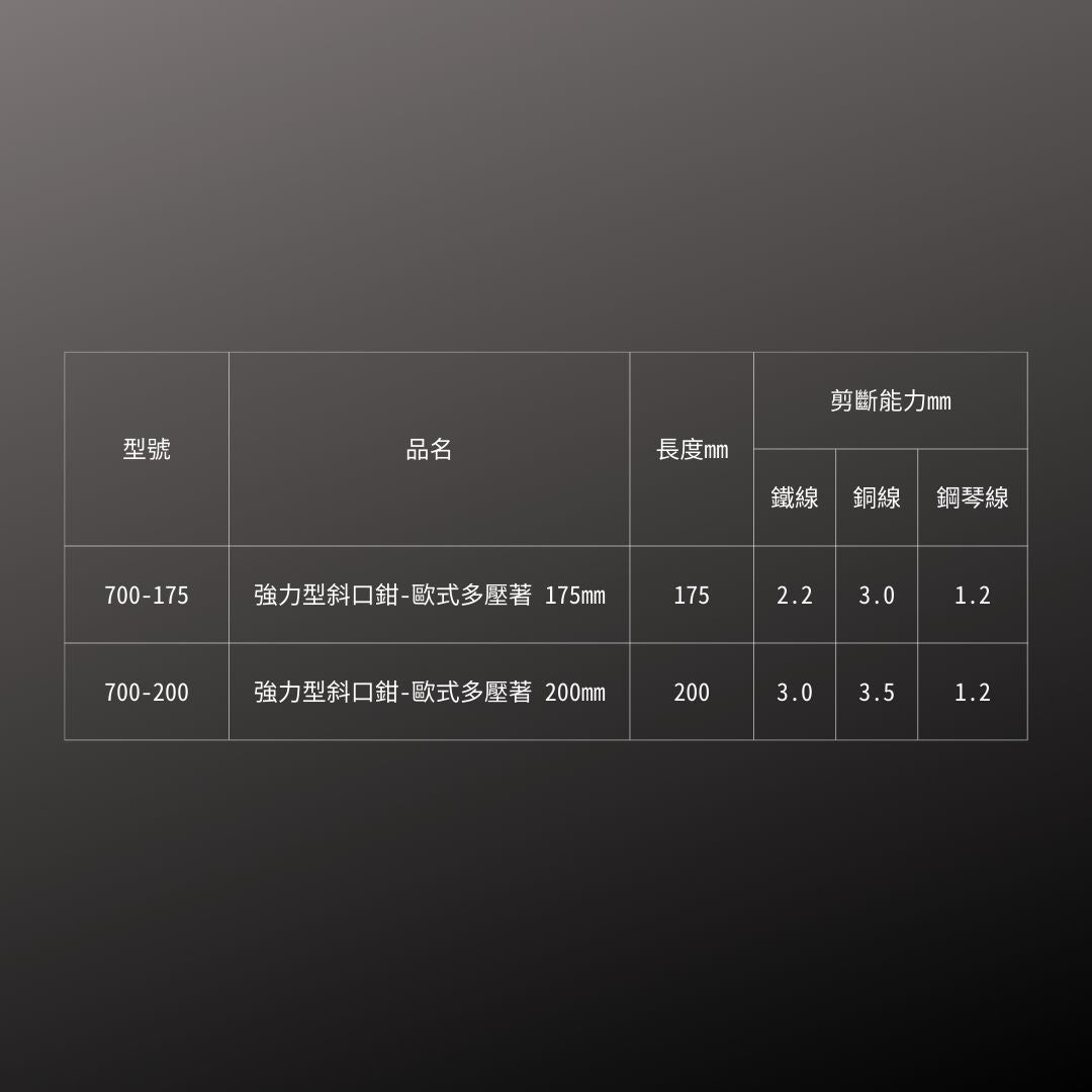 FUJIYA_強力型斜口鉗-歐式多壓著_175mm(700-175)_規格