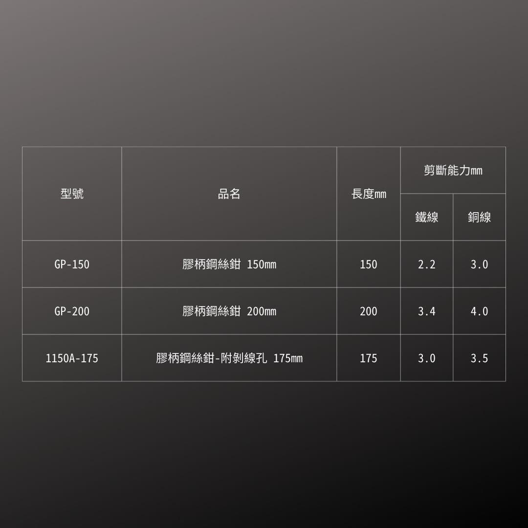 FUJIYA_膠柄鋼絲鉗_150mm(GP-150)_規格