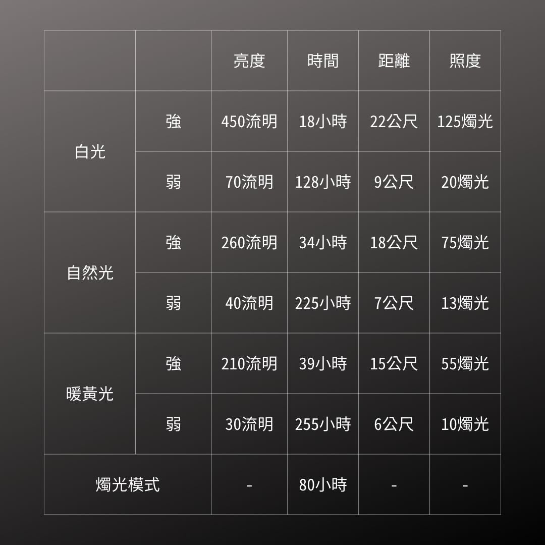 GENTOS_Explorer 露營燈 450流明 IPX4(EX-036D)_規格