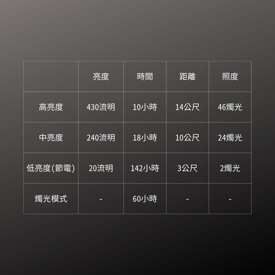 GENTOS_Explorer露營燈- 430流明 IP68(EX-236D)_規格