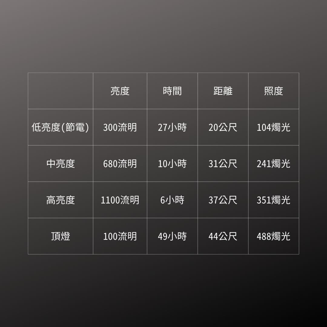 GENTOS_棒式工作照明燈- USB充電 IP64_1100流明(GZ-613)_規格