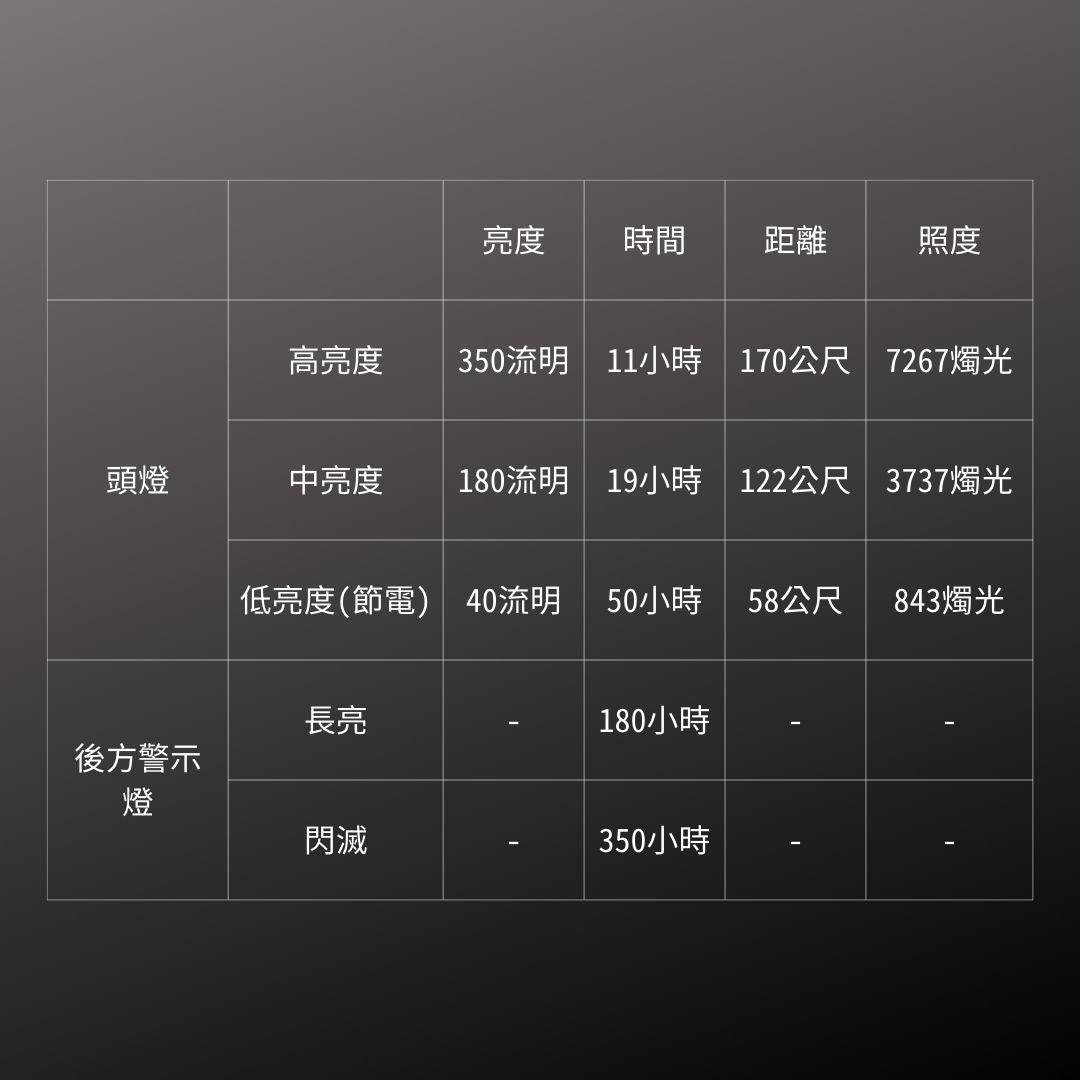 GENTOS_長時間照明頭燈 IP64_350流明(LR-H434HD)_規格