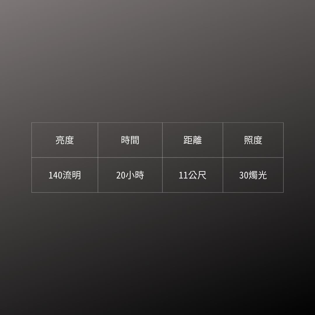 GENTOS_Onez 輕便工作燈- 140流明 IP54(OZ-132D)_規格