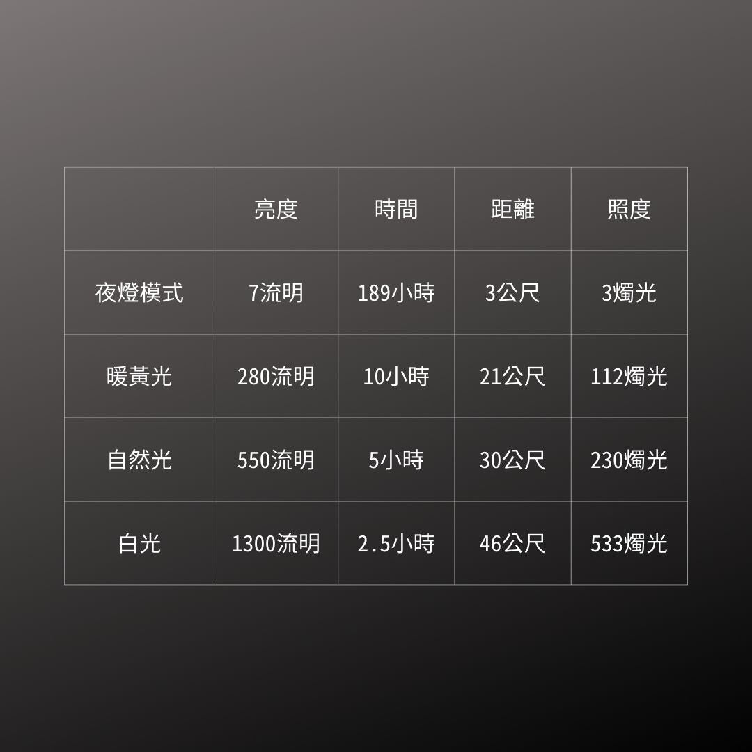 GENTOS_Explorer照明燈- USB充電 IP67_1300流明(PL-400R)_規格