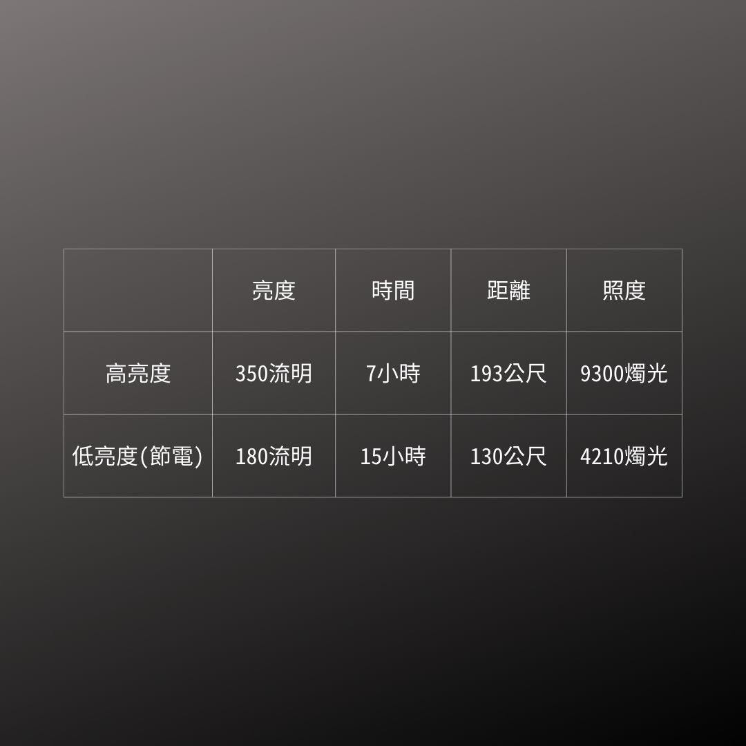 GENTOS_小型手電筒 350流明 IPX4(SNM-H143D)_規格