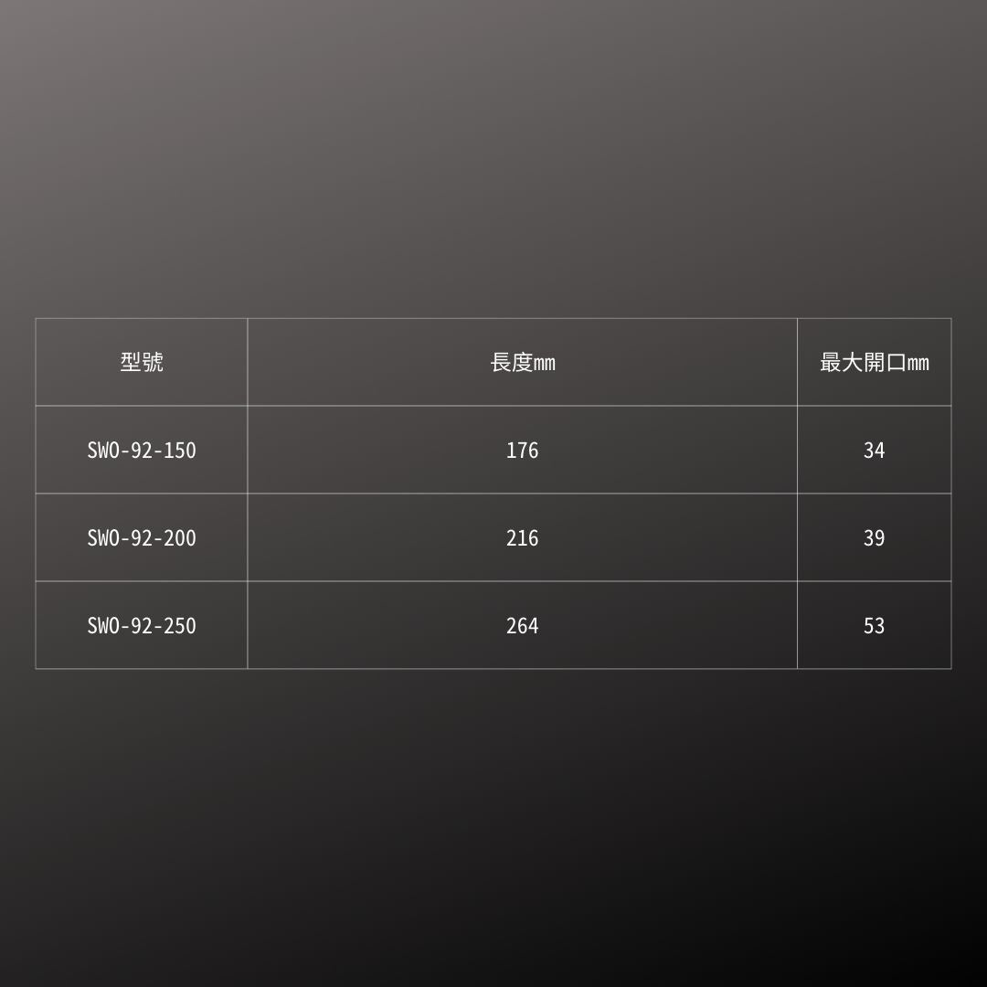IREGA_大開口膠柄活動板手(SWO-92-150)_規格