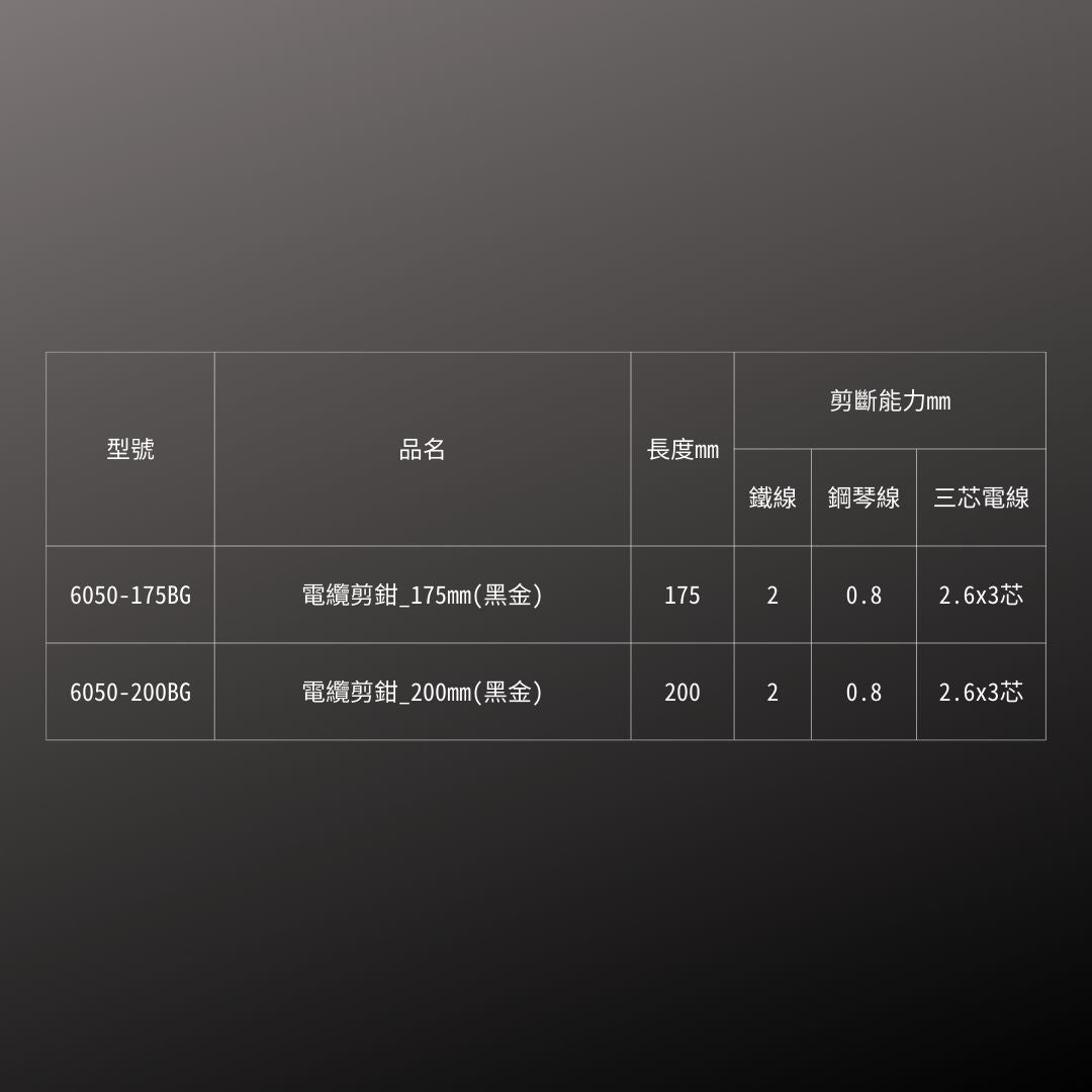 KUROKIN_電纜剪鉗_175mm 黑金系列(6050-175BG)_規格