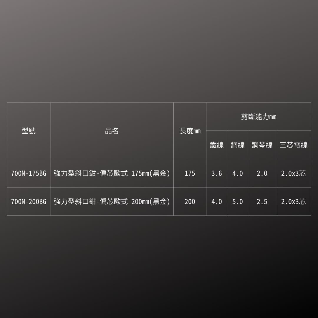 KUROKIN_偏芯省力斜口鉗-歐式刃 _175mm 黑金系列(700N-175BG)_規格