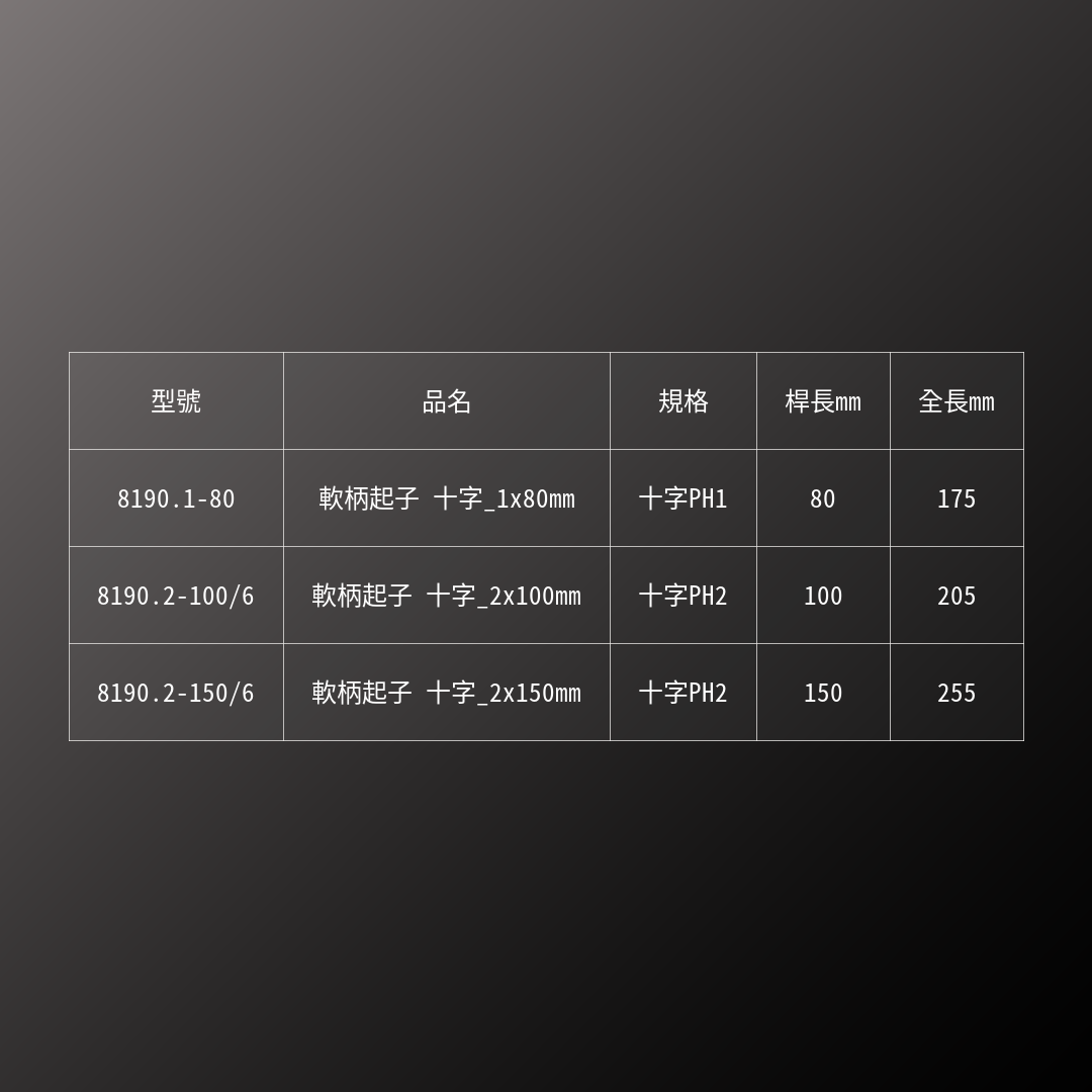 PB SWISS TOOLS_軟柄起子 十字_1x80mm(PB_8190.1-80)_規格