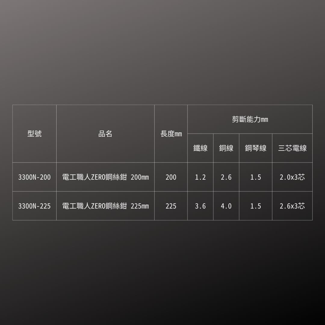 FUJIYA_電工職人ZERO鋼絲鉗_200mm(3300N-200)_規格