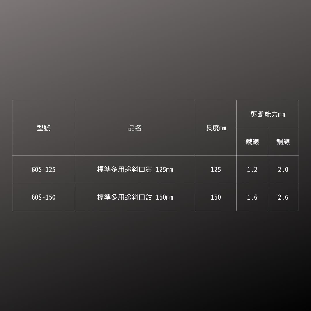 FUJIYA_標準多用途斜口鉗_125mm(60S-125)_規格