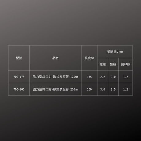 FUJIYA_強力型斜口鉗-歐式多壓著_175mm(700-175)_規格