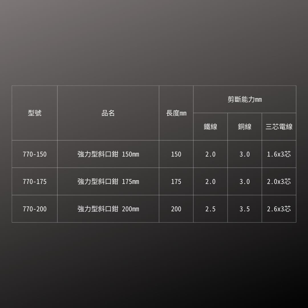 FUJIYA_強力型斜口鉗_150mm(770-150)_規格