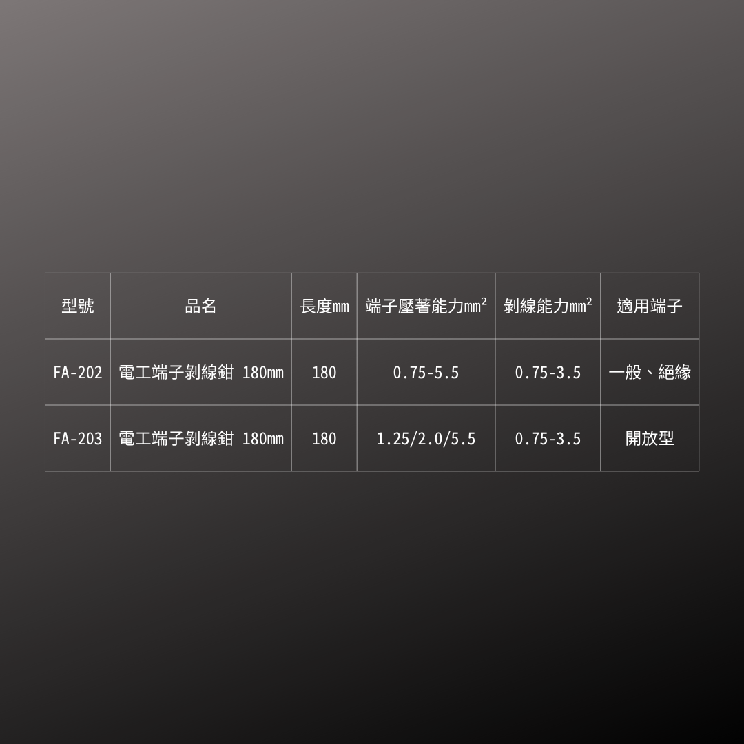 FUJIYA_電工端子剝線鉗 _180mm(FA-202)_規格