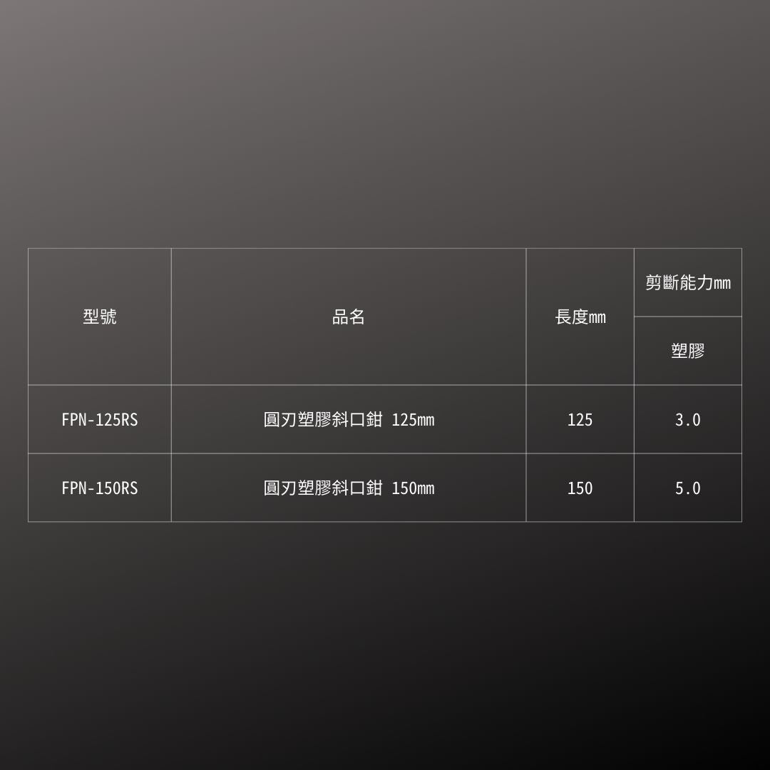 FUJIYA_圓刃塑膠斜口鉗_125mm(FPN-125RS)_規格