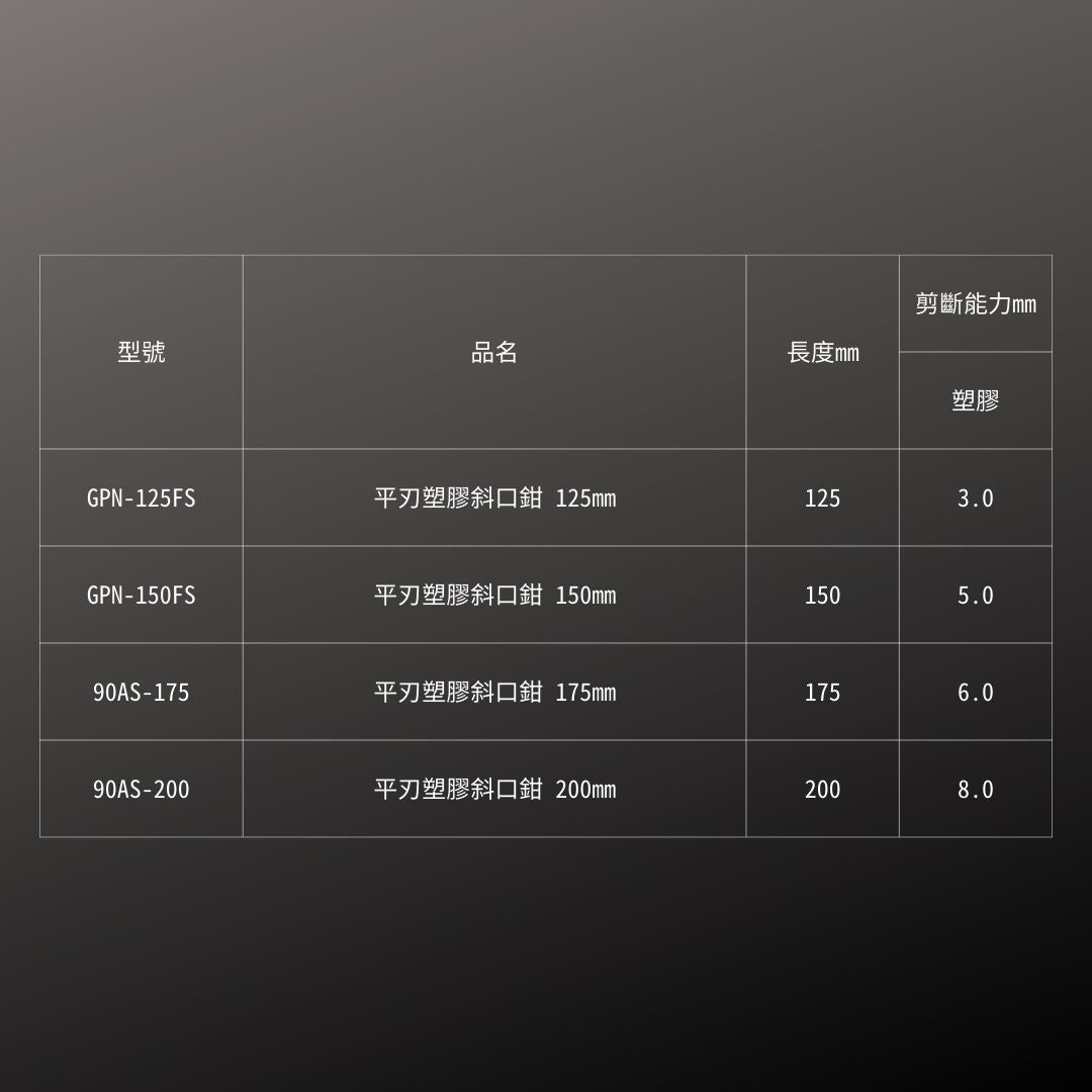 FUJIYA_平刃塑膠斜口鉗 125mm(GPN-125FS)_規格