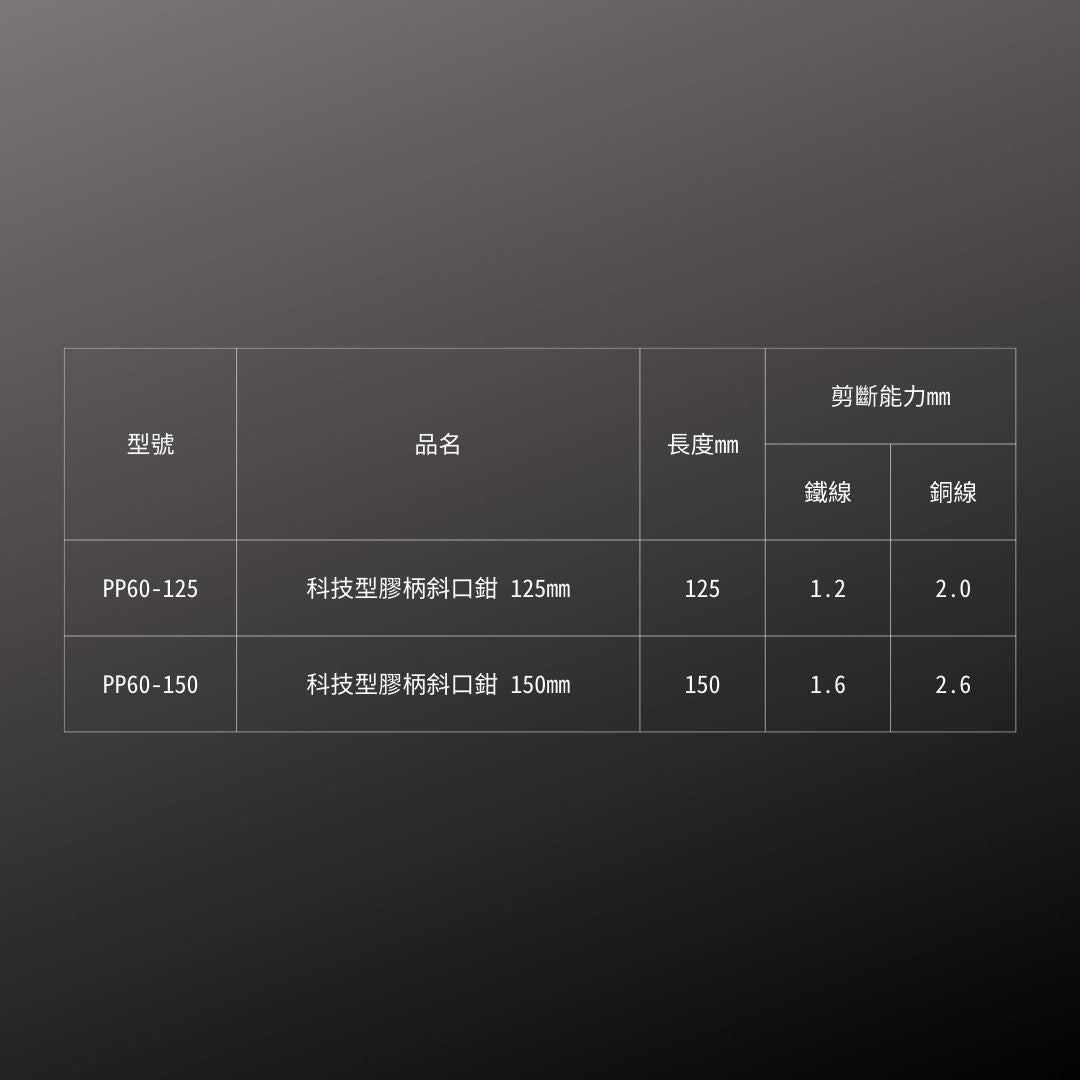 FUJIYA_科技型膠柄斜口鉗_125mm(PP60-125)_規格
