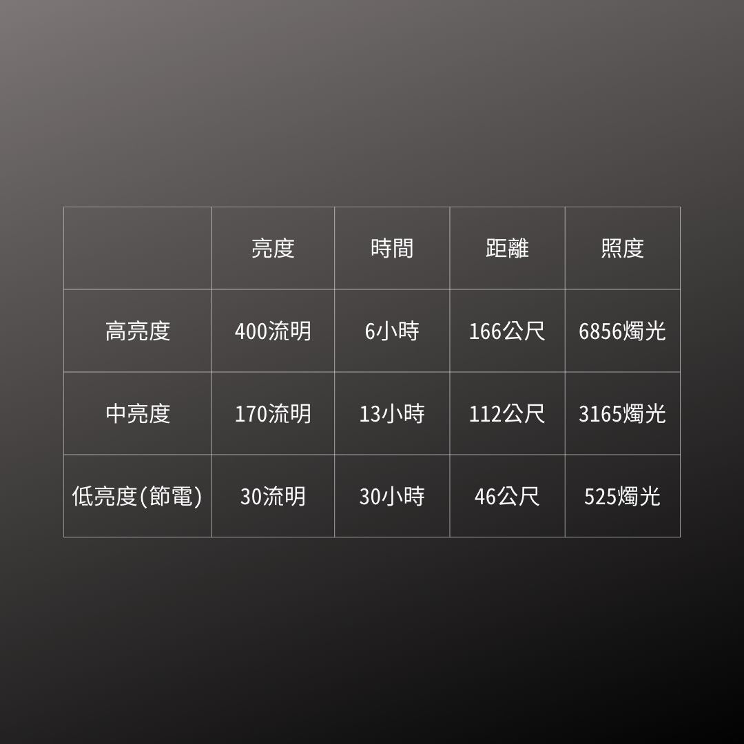 GENTOS_防水+10M耐摔手電筒(黃) 400流明 IP68(BR-10M)_規格