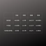 GENTOS_防水+10M耐摔手電筒(黃) 400流明 IP68(BR-10M)_規格