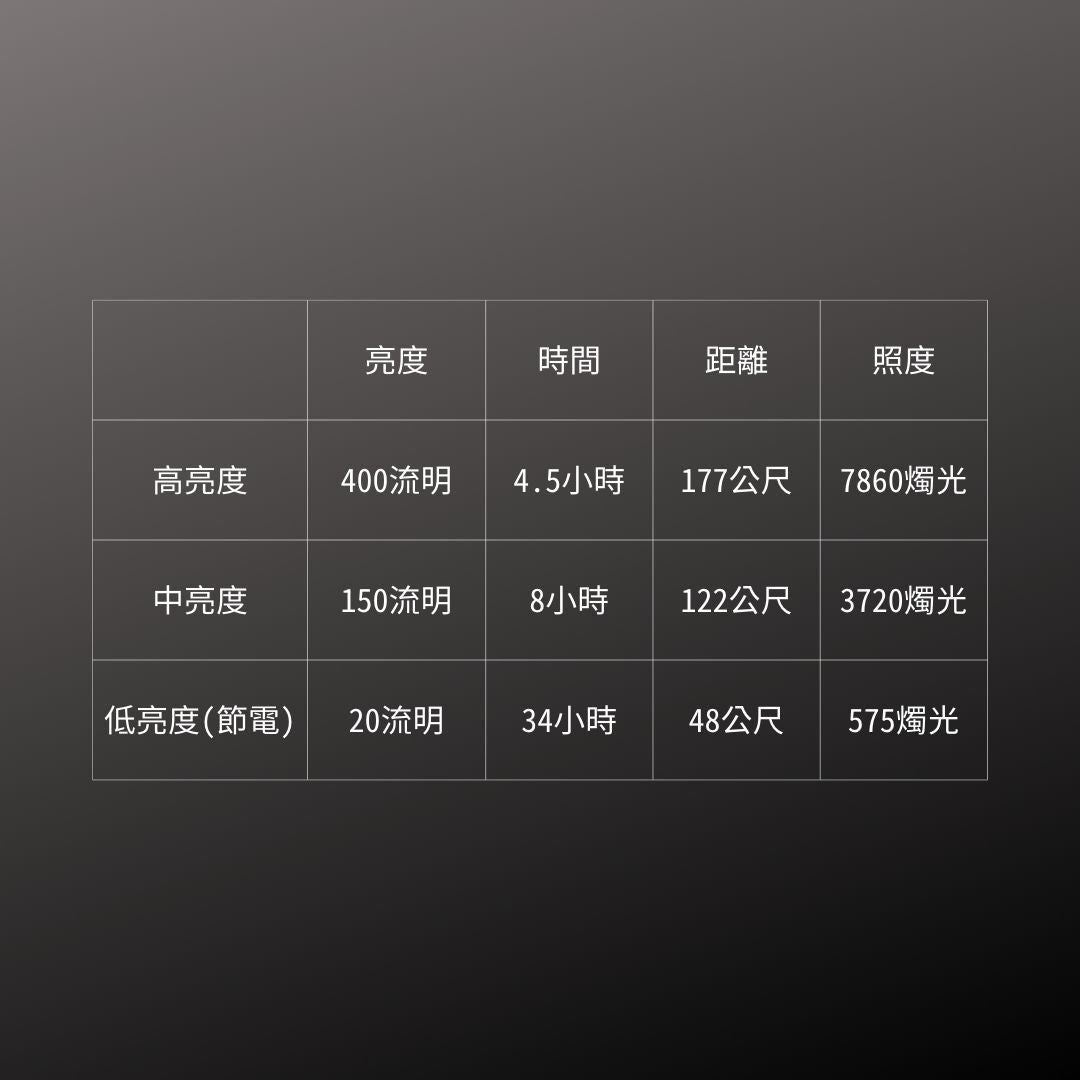 GENTOS_Bluster 防水耐震手電筒- 400流明 IP68(BR-432D)_規格
