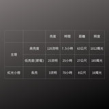 Gentos_輕便頭燈- 120流明 IP64(CP-195)_規格
