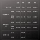 GENTOS_DIO遠距+廣範圍頭燈 IP64_700流明-USB充電(DI-H234H)_規格