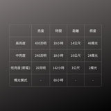GENTOS_Explorer露營燈- 430流明 IP68(EX-236D)_規格