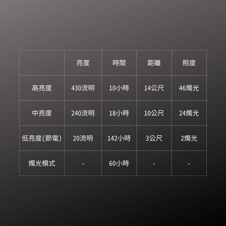 GENTOS_Explorer露營燈- 430流明 IP68(EX-236D)_規格