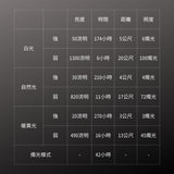 GENTOS_Explorer露營燈- USB充電 1300流明 IP68(EX-300H)_規格