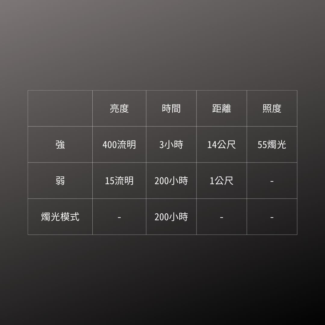 GENTOS_Explorer 鎢絲暖黃光露營燈- 400流明 IPX4(EX-400F)_規格