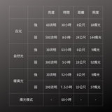 GENTOS_Explorer三色露營燈-USB充電 500流明 IP66(EX-418H)_規格