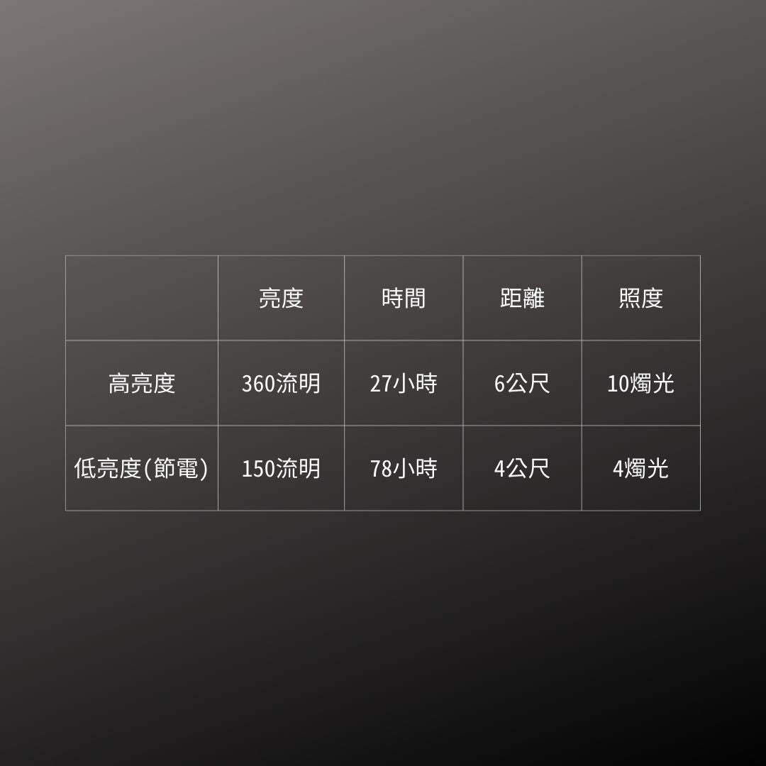 GENTOS_Explorer露營燈-360流明 IP64(EX-V777D)_規格
