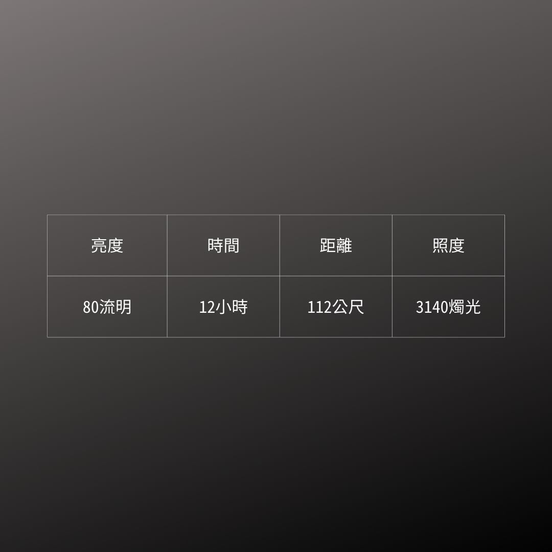 GENTOS_GTR專業輕量頭燈-80流明 IPX4(GTR-831D)_規格