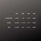GENTOS_Ganz 小型工作照明燈- USB充電 150流明 IP66(GZ-011)_規格