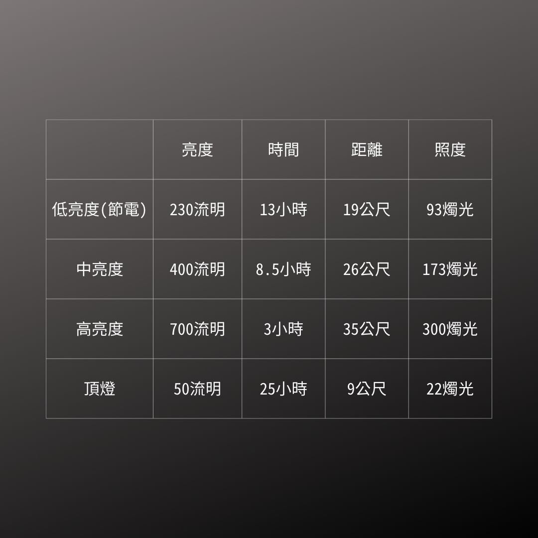 GENTOS_小型工作照明燈- USB充電 IP64_700流明(GZ-123)_規格