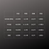 GENTOS_小型工作照明燈- USB充電 IP64_700流明(GZ-123)_規格