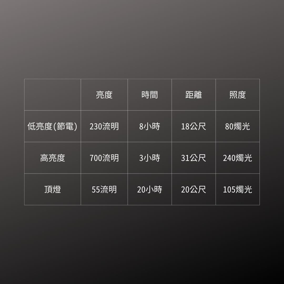 GENTOS_棒式工作照明燈- USB充電 IP54_700流明(GZ-603)_規格