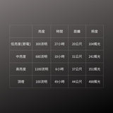 GENTOS_棒式工作照明燈- USB充電 IP64_1100流明(GZ-613)_規格
