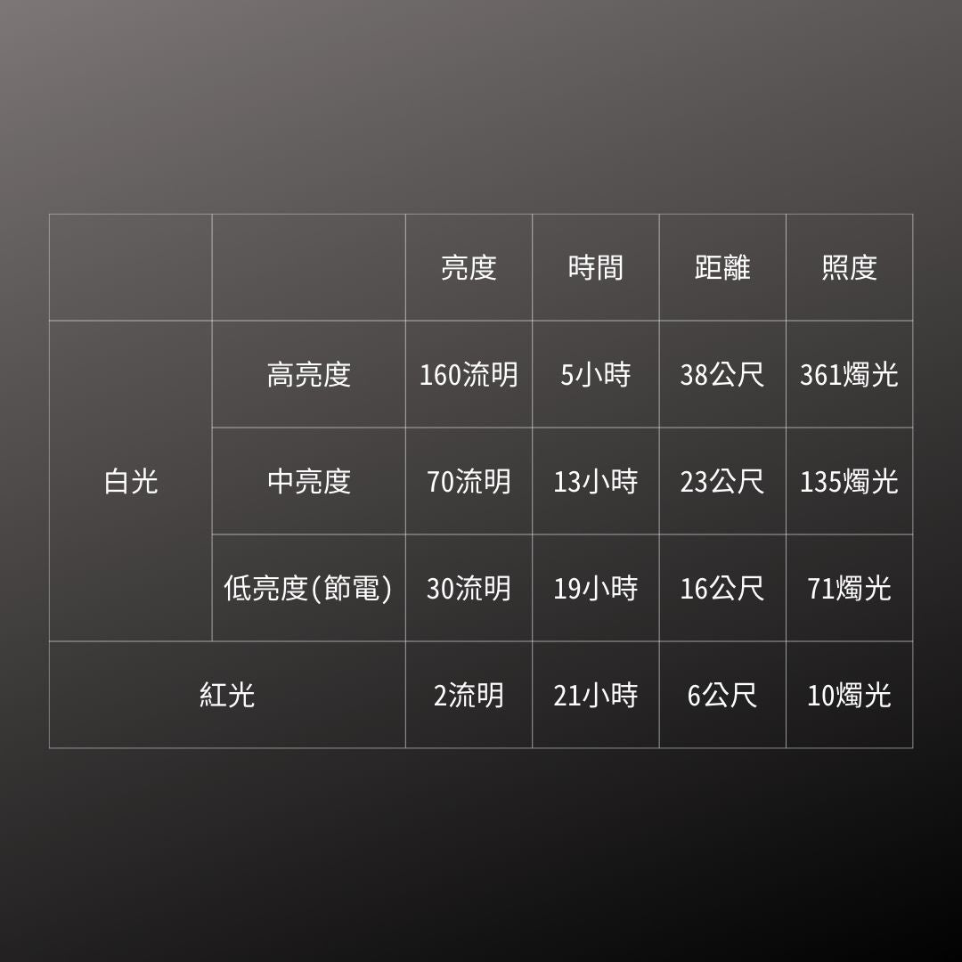 GENTOS_專業夾帽燈 USB充電 160流明 IPX4(HC-15R)_規格