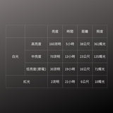 GENTOS_專業夾帽燈 USB充電 160流明 IPX4(HC-15R)_規格