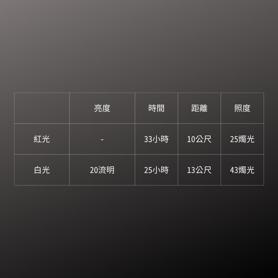 GENTOS_極輕專業夾帽燈 20流明 IPX4(HC-332B)_規格