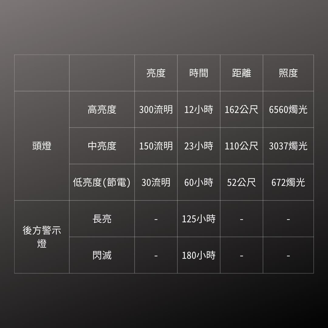 GENTOS_長時間照明頭燈 IP64_300流明(LR-H333D)_規格