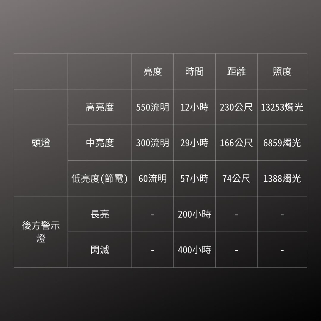 GENTOS_長時間照明頭燈 IP64-USB充電_550流明(LR-H534H)_規格