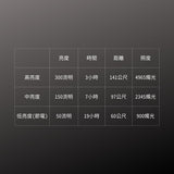 GENTOS_Magnum專業可調焦手電筒- USB充電 300流明 IP66(MG-845R)_規格