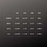 GENTOS_Explorer照明燈- USB充電 IP67_1300流明(PL-400R)_規格