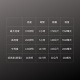 GENTOS_Rexeed 專業可調焦手電筒 IP66_370流明(RX-032D)_規格