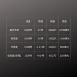 GENTOS_Rexeed 專業可調焦手電筒 IP66_450流明(RX-044D)_規格