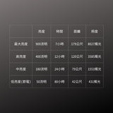 GENTOS_專業調焦手電筒 IP66_900流明-USB-C充電(RX-386R)_規格